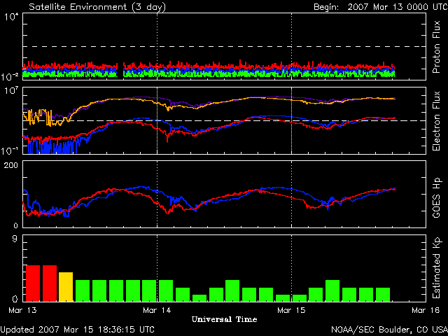 noaa_satenv.gif